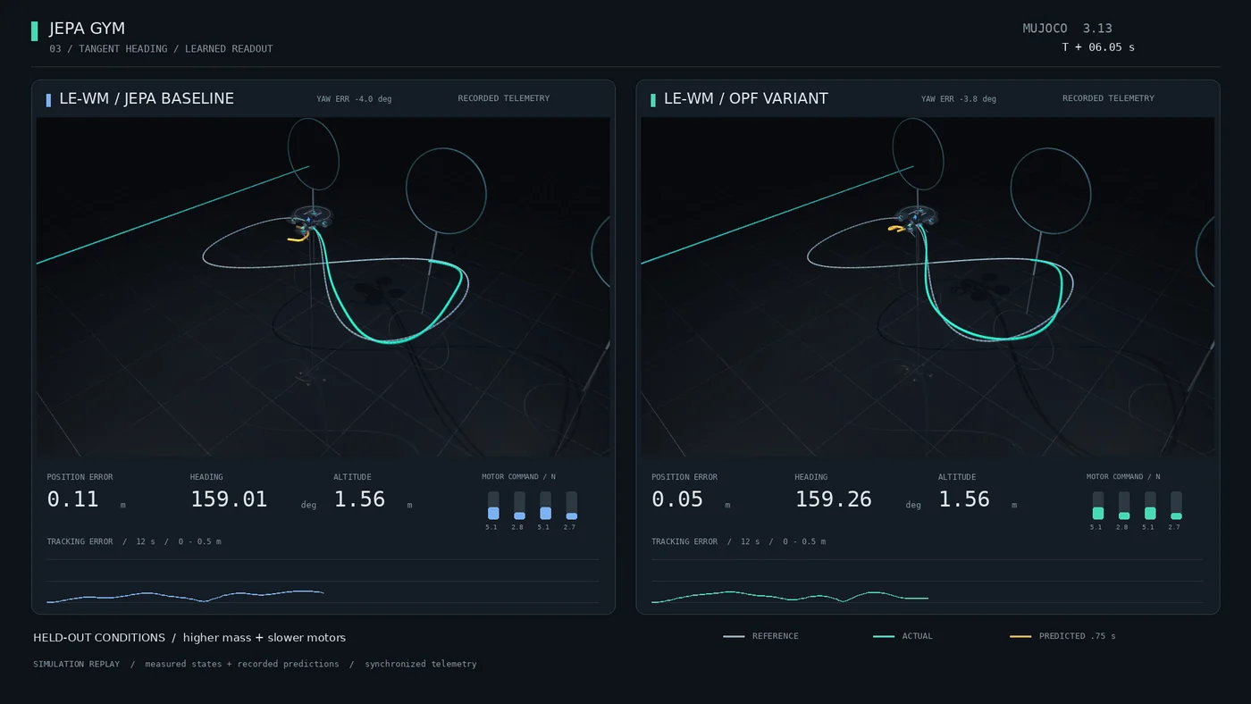 Learned readout flights, baseline and OPF