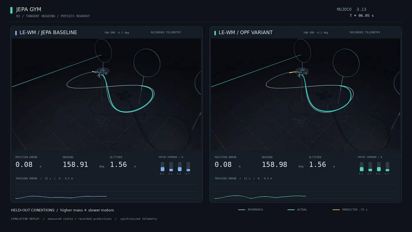 Physics readout flights, baseline and OPF