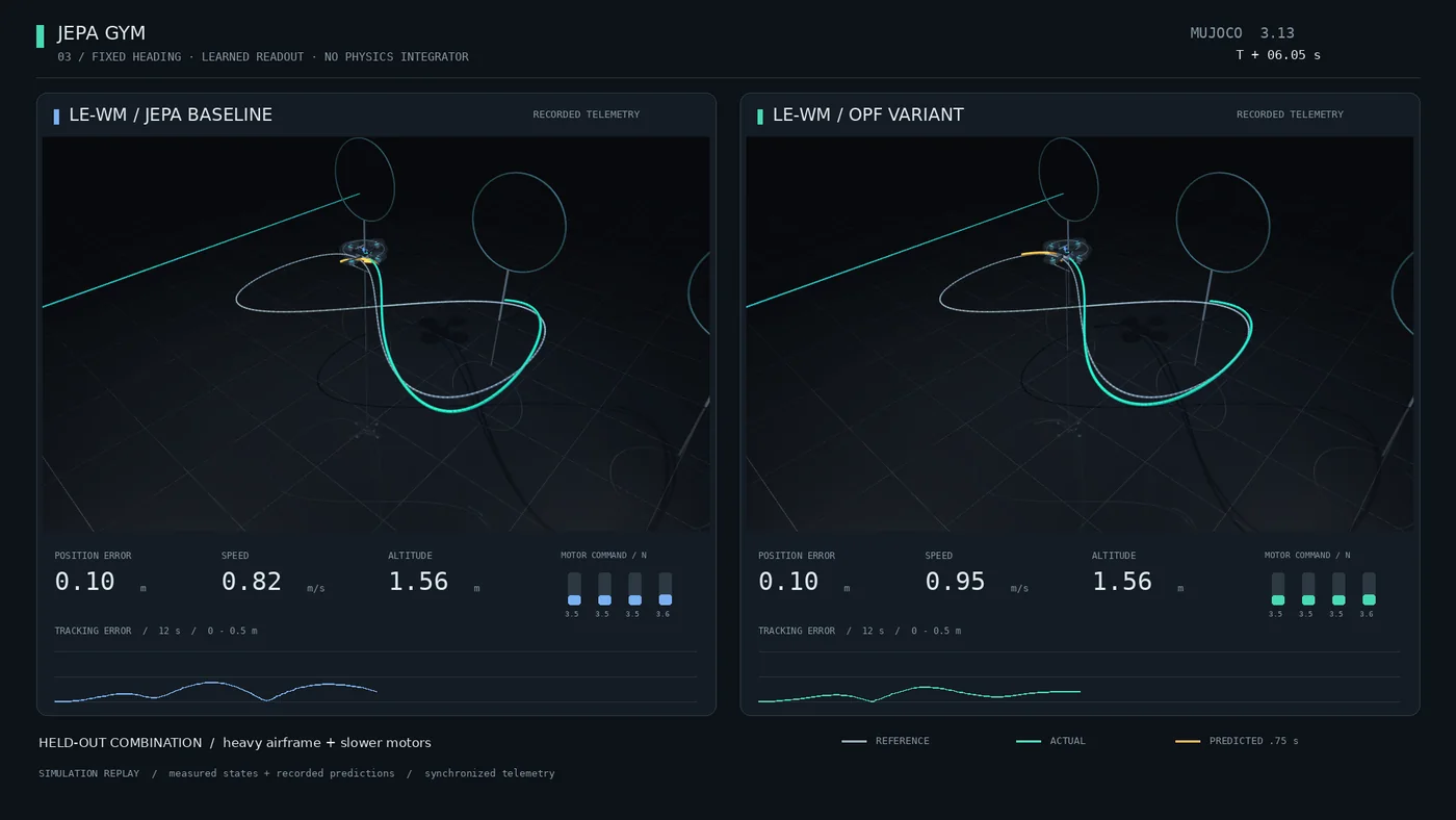 Side-by-side flights of the JEPA baseline and OPF variant with the learned readout