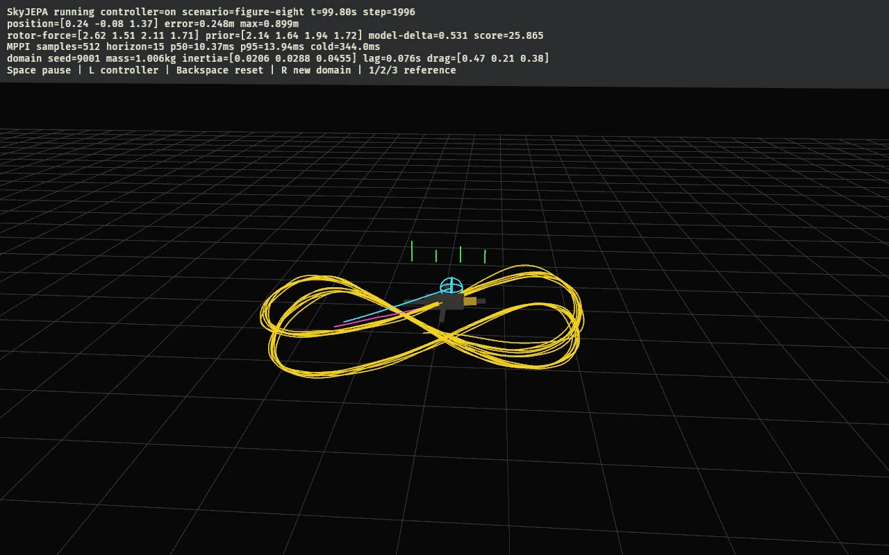 The native SkyJEPA simulator: a drone tracing a yellow figure-eight trail