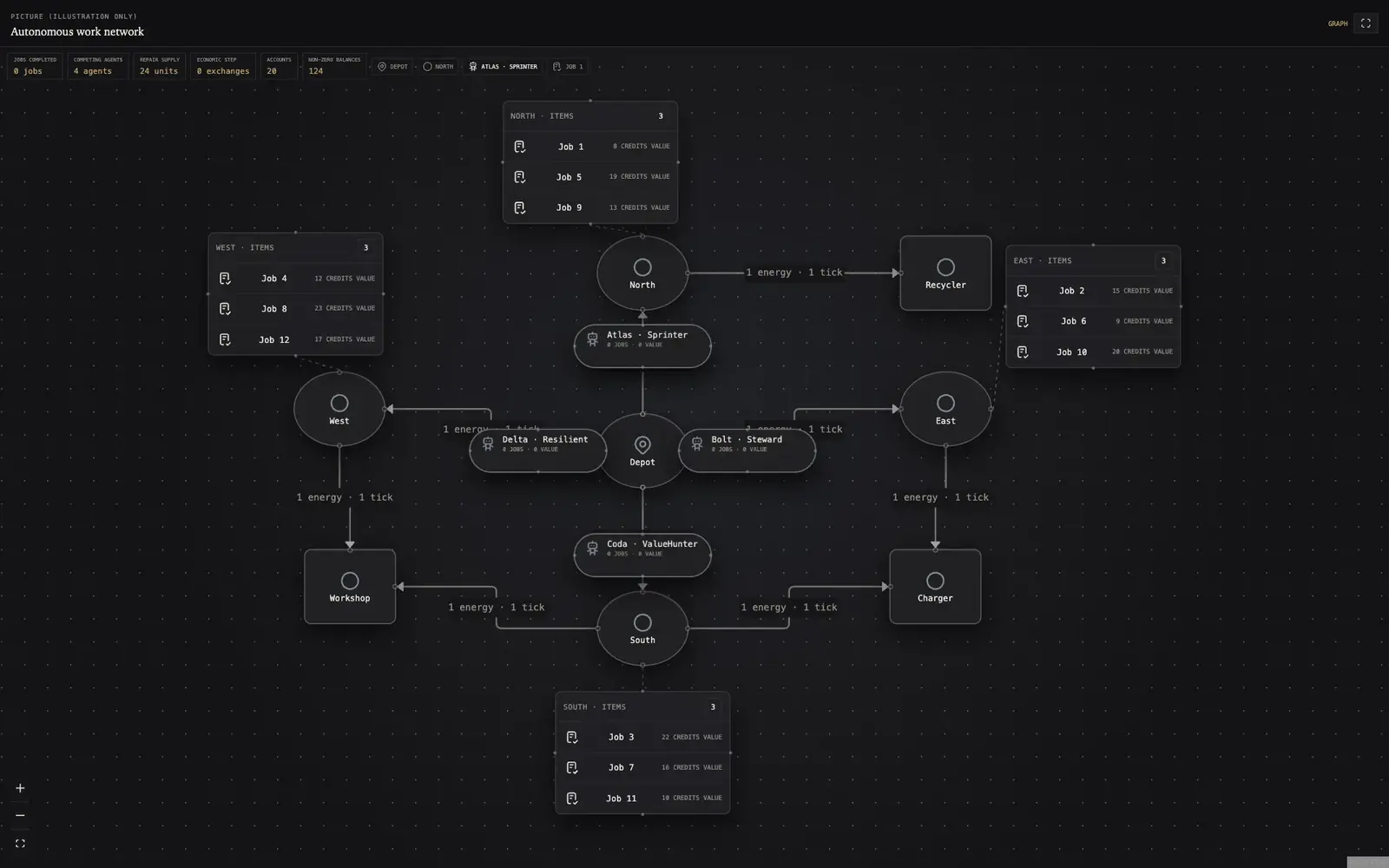 Axionomy Studio graph of agents, jobs and facilities