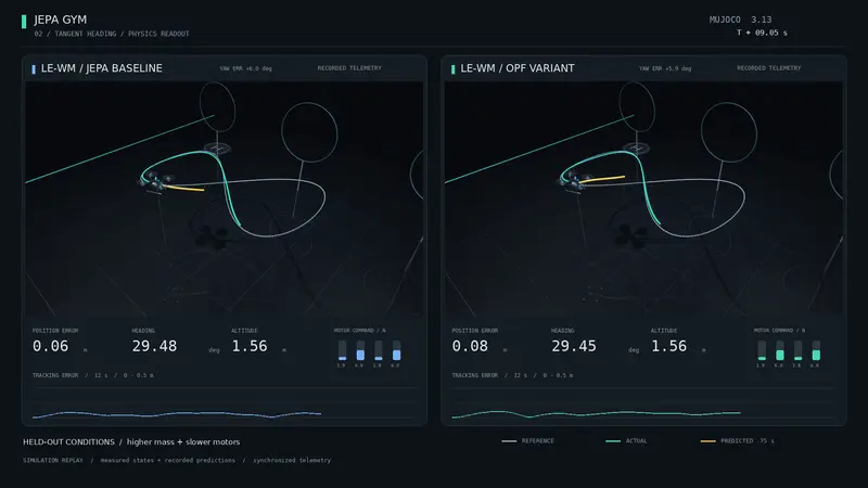 JEPA Gym comparing two world models flying the same drone