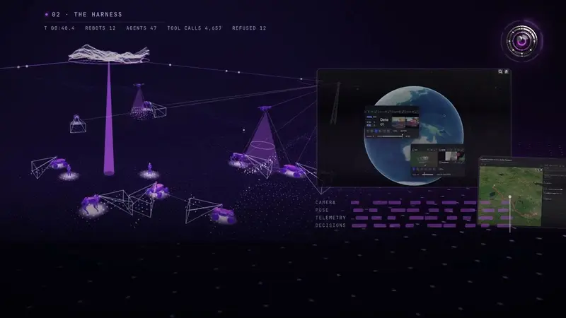 Robots, drones and agents in the Veoveo autonomy harness