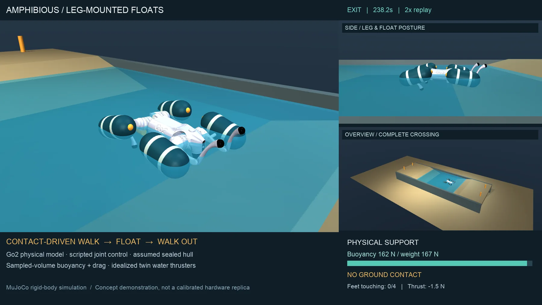 Video frame at the start of the exit phase: robot still floating near the exit ramp