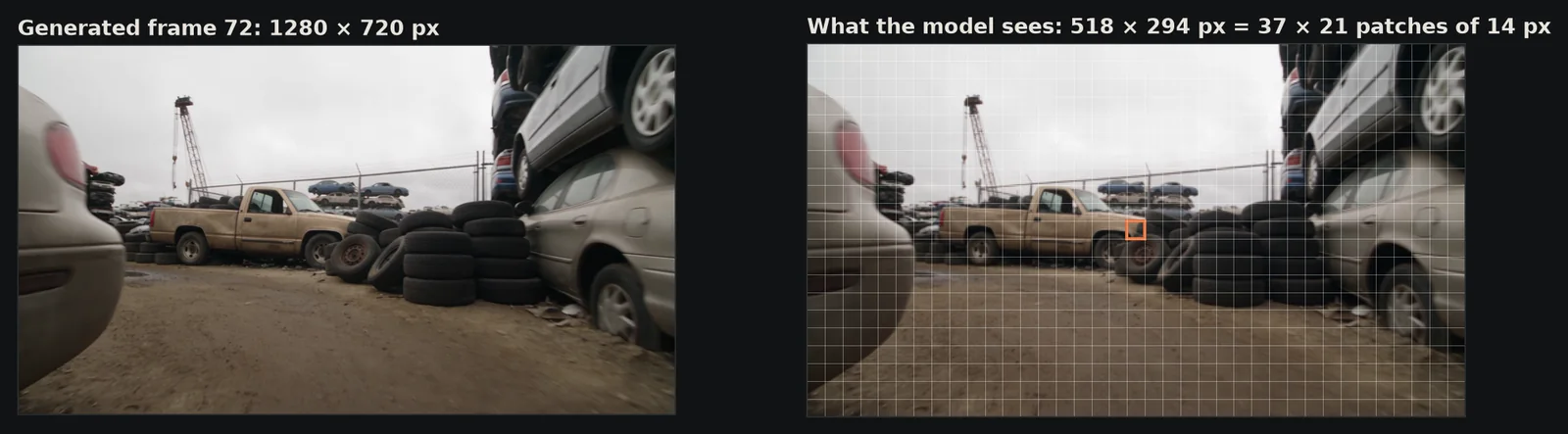 A generated frame at full size beside the 518 by 294 model input with its patch grid